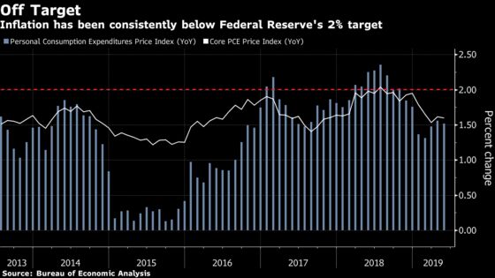 How Deep a First Rate Cut Is Fed’s Key Debate as July 31 Nears