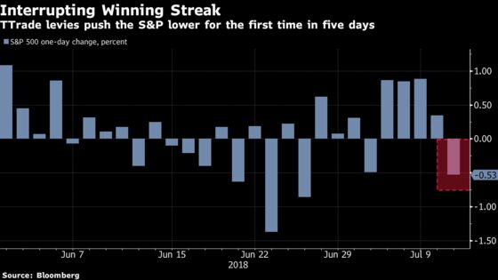 Metals, Machine Stocks, Chipmakers Bear Trump's Tariff Brunt