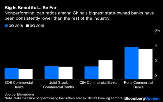 China’s Banks Are Going to Suffer. But Not Equally