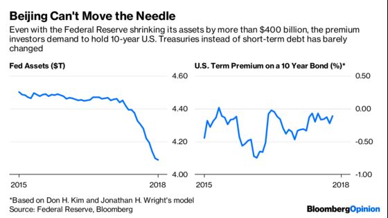 Why Treasuries Can’t Be a Weapon in the Trade War