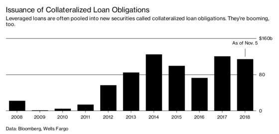 Wall Street’s New Risk Machine