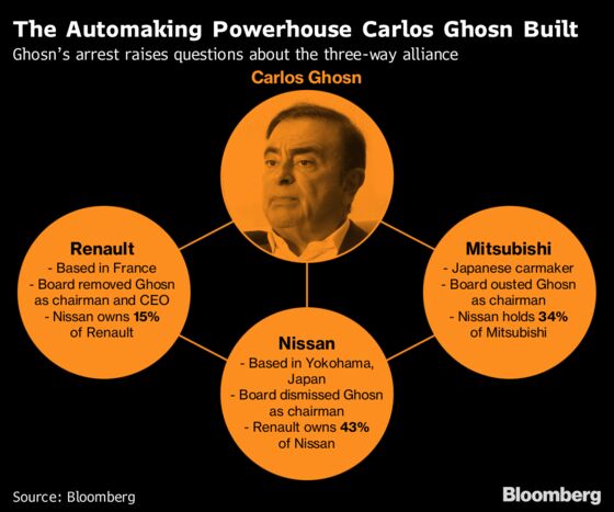 Renault Splits Leadership Roles, Set for Alliance Without Ghosn