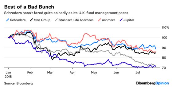 The Strongest Horse in the Fund Management Glue Factory