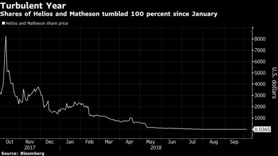 MoviePass Owner Surges on News of $65 Million in New Funding