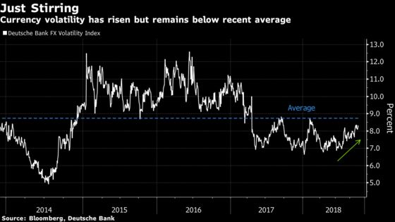 Ex-JPMorgan Traders AI Fund Readies for FX Volatility Surges