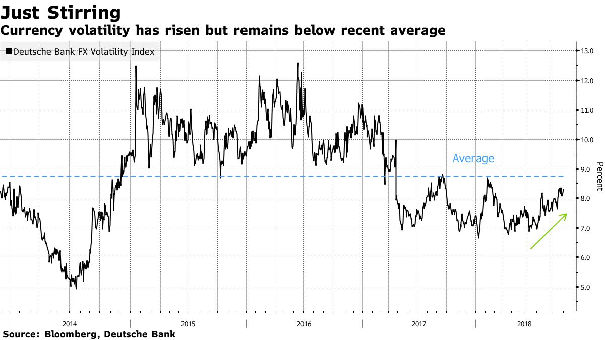 ＪＰモルガン卒業生のＡＩファンド、為替ボラティリティー上昇に賭け - Bloomberg