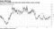 Currency volatility has risen but remains below recent average
