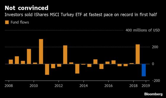 Turkey Stock Optimism Brushed Aside as Bearish Bets Reach Record