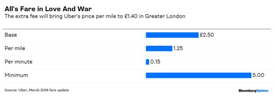 Uber's London Electric Car Fund May Also Be a Secret Weapon