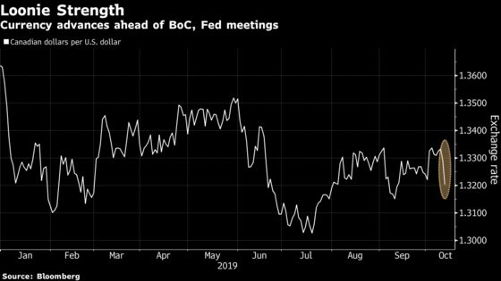 Canada Vies for Crown of Top-Yielding G-10 Currency as BOC Looms
