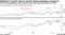 Political Turmoil Erases French Stock Valuation Premium | CAC 40 underperforms since elections and now trades at discount to DAX