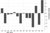 South African Markets Seen Fading After Strong May Rally