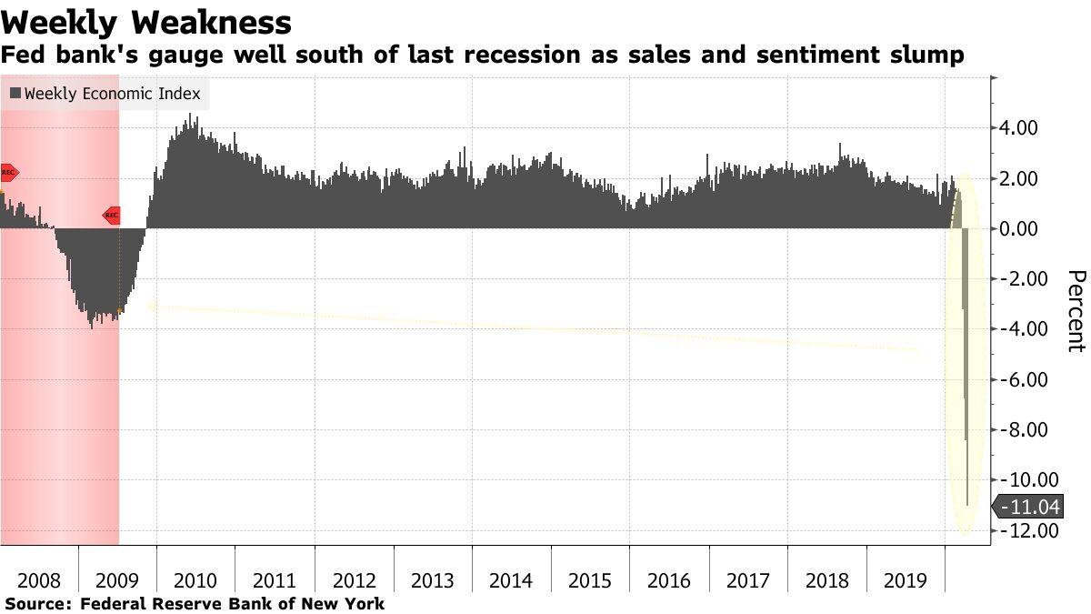Fed Meetings: Staffs Rip Up Scripts as Officials Go Dark - Bloomberg