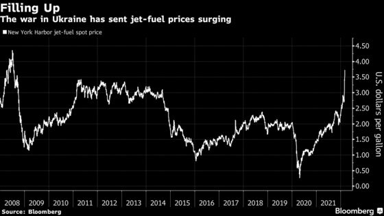U.S. Airlines Face Dilemma Over Raising Fares as Fuel Jumps