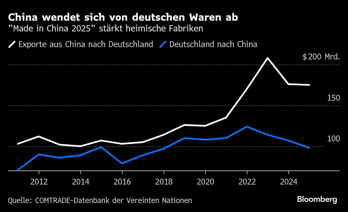 assets.bwbx.io image