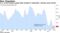 U.S. service industry gauge little changed in September, showing scant growth