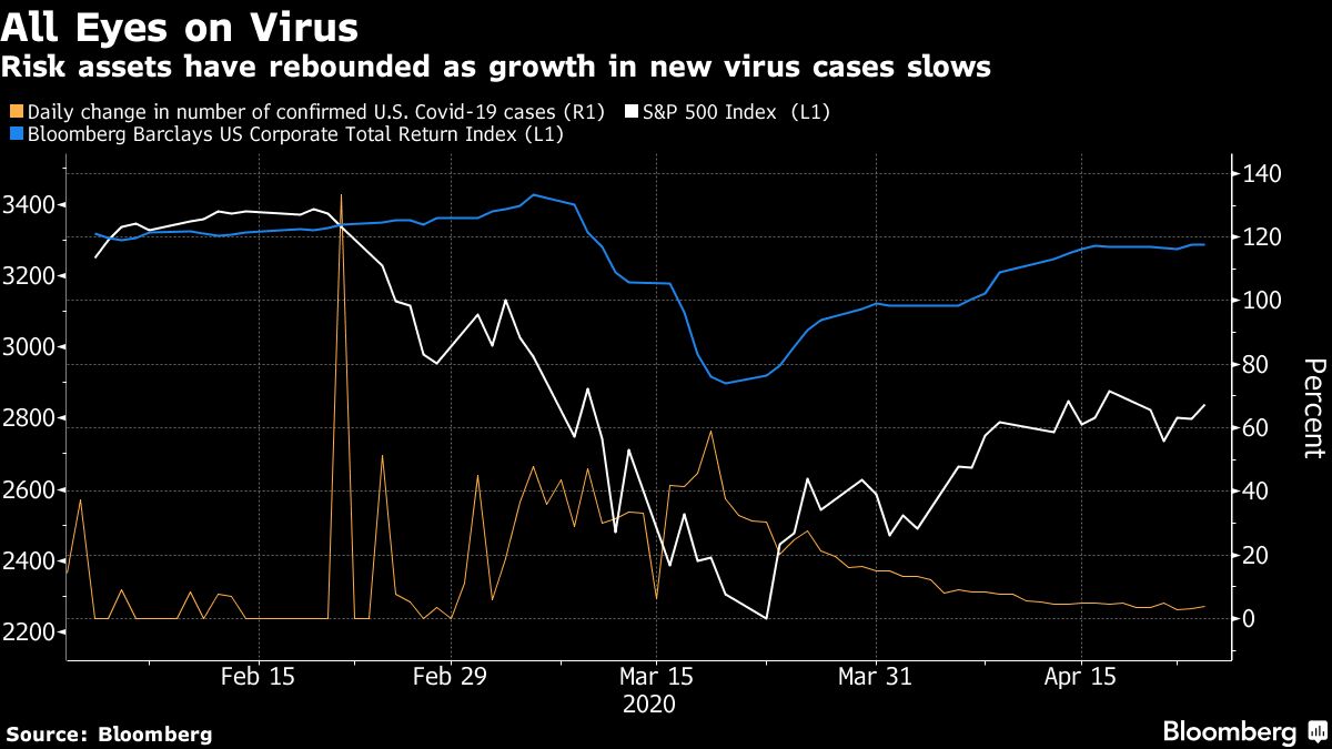 Wall Street Quants Are Turning Their Skills to the Virus Fight Bloomberg