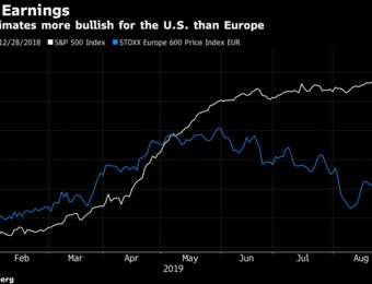 relates to Europe Stocks Need a Miracle to Keep Beating U.S.: Taking Stock