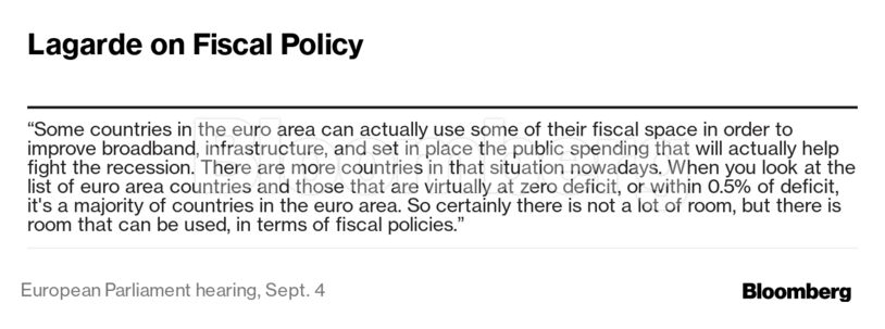 Lagarde on Fiscal Policy