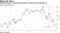 Managers haven't maintained positions as bearish bets playing out