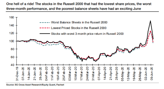 se rapporte à la Fed Will Rue This Mistake. En attendant, soyez joyeux
