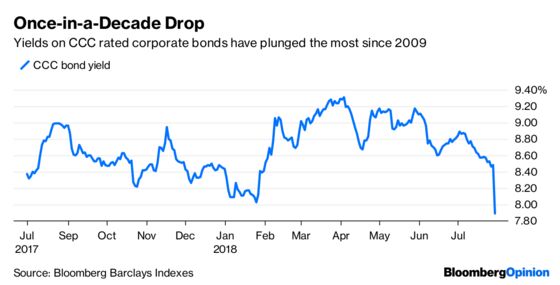 Junk Bonds Are Treasures When No One Is Borrowing