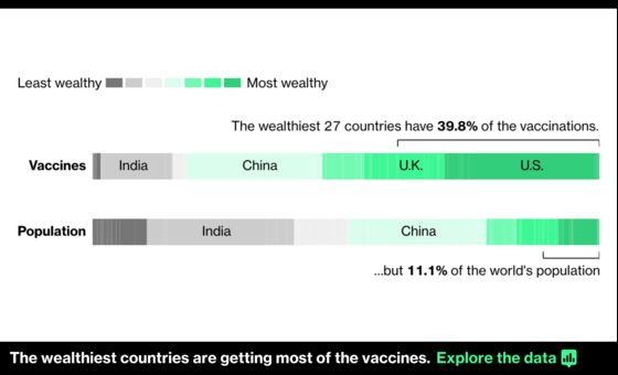 The World’s Wealthiest Countries Are Getting Vaccinated 25 Times Faster
