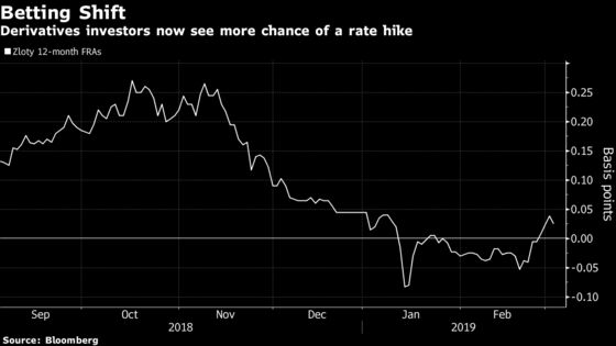 Poland Keeps Rates Unchanged as Stimulus Kills Easing Buzz