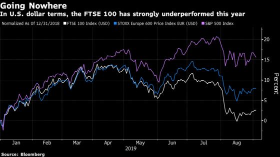 ‘Clear as Mud’: Market Strategists on What Comes Next in Brexit