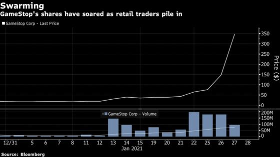 Retail Mania Spurs Veteran Trader to Scour Chat Rooms and Charts