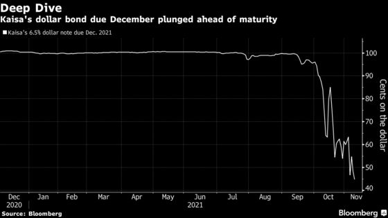 China Developer Kaisa Cut Deeper Into Junk as Deadlines Loom