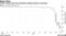 Kaisa's dollar bond due December plunged ahead of maturity