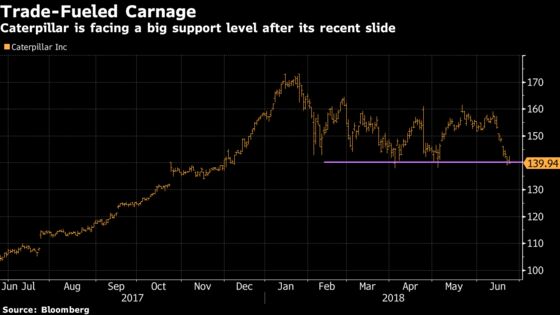 Every Trade Wrinkle Is More Punishing Than Before: Taking Stock