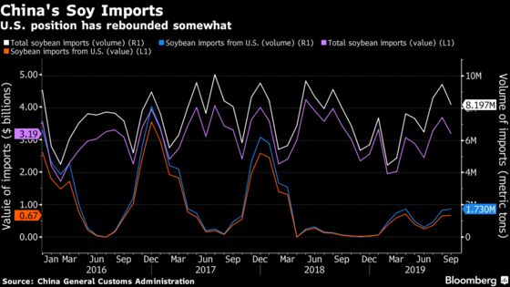 Pig Disease Means China Will Struggle to Meet U.S. Import Target