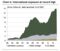 relates to 【コラム】金融市場変調、呪われた2007年の再現なのか