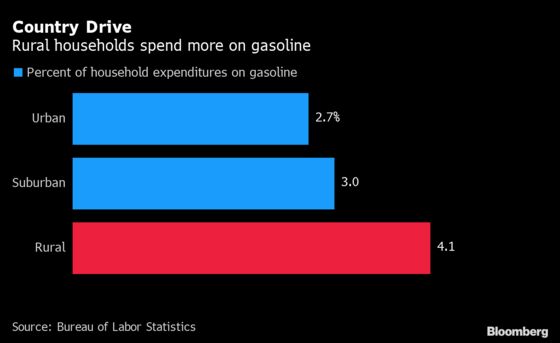 Republicans, Democrats Face Uneven Hit From Rising Gas Prices