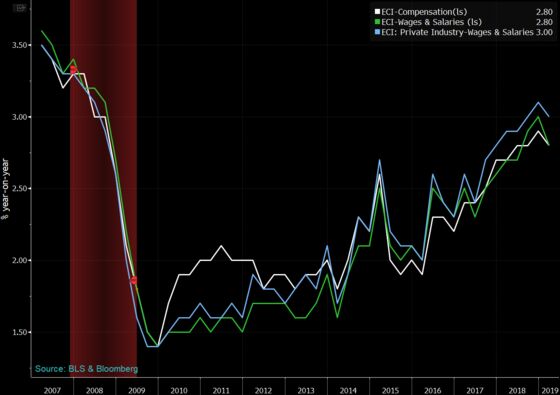 From Pork to Pampers: Where Inflation Is Showing Signs of Life