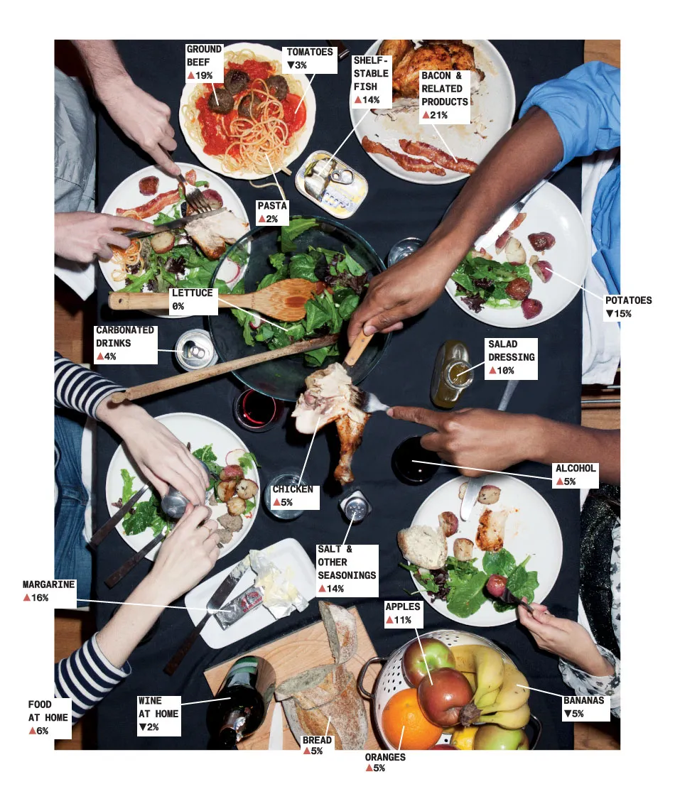 Dinner Costs More