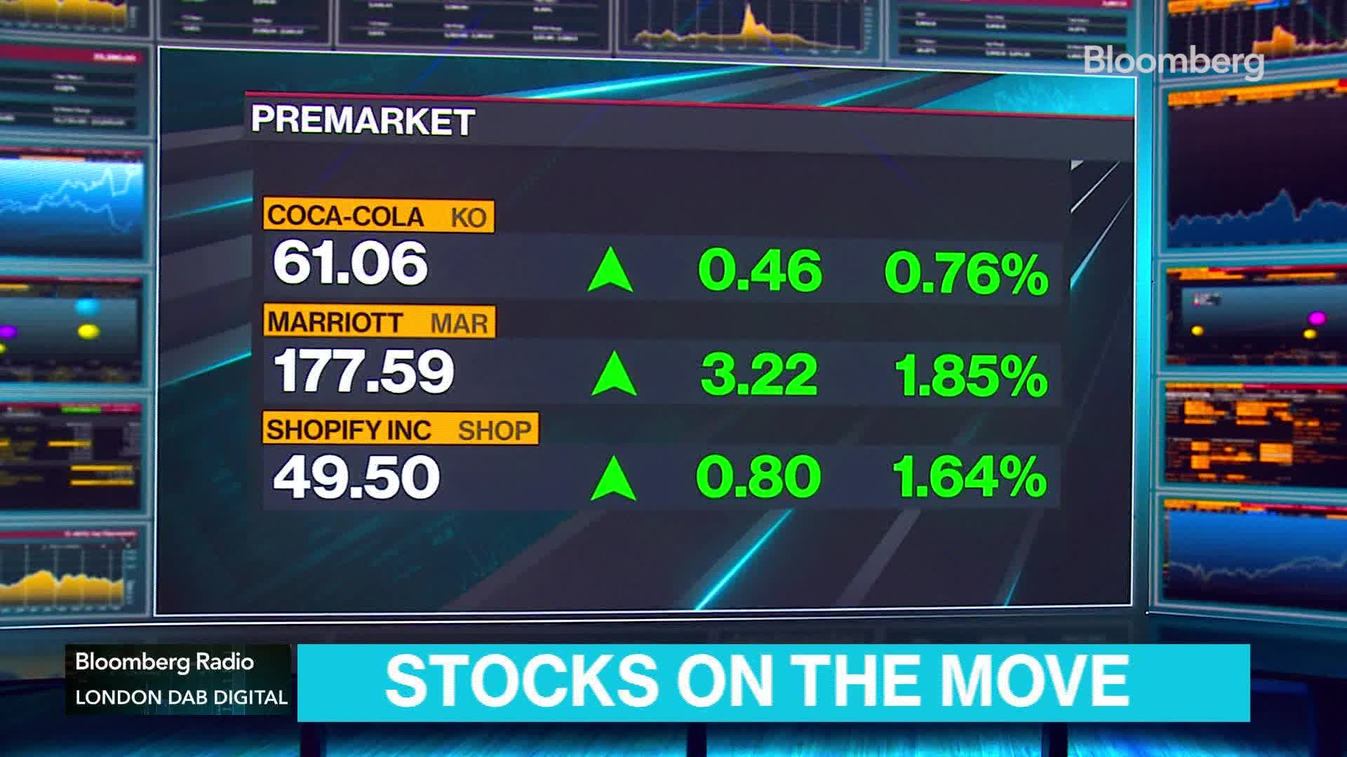 Watch Lisa's Market Movers Top Moving Stocks This Morning 2/14/23