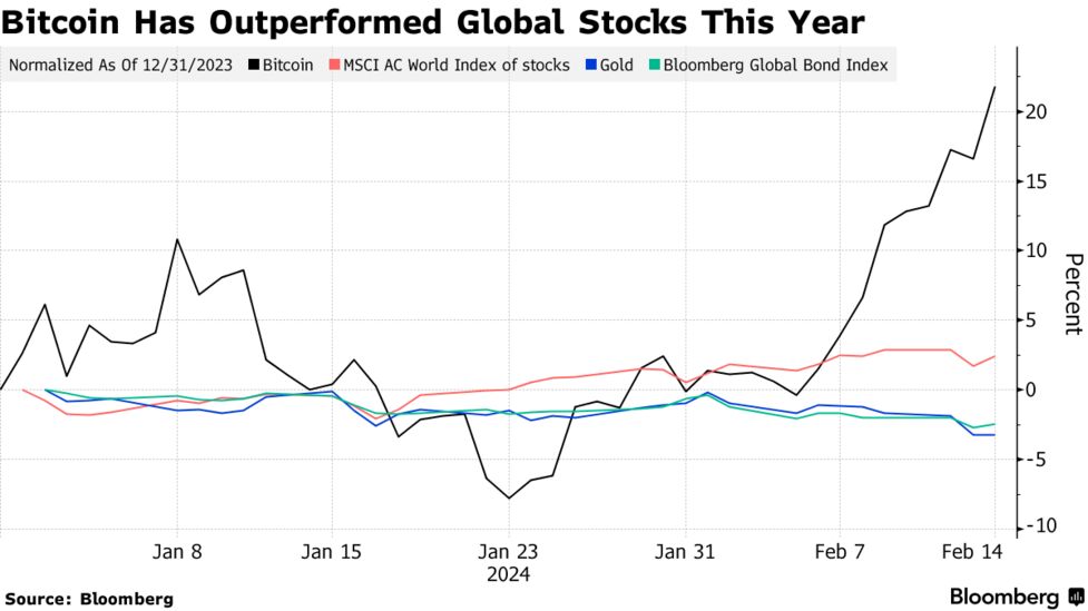 暗号資産の時価総額２兆ドル回復－仮想通貨全般が値上がり - Bloomberg