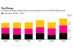 Five Charts Show Record Year in Europe’s Primary Bond Market
