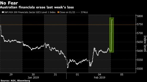 Here’s What Analysts Are Saying About the Australian Bank Inquiry