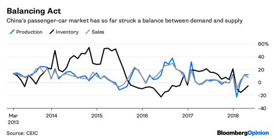 China’s Carmakers Have a Strong Home Front in This War