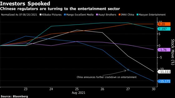 China Summer Box Office Slows Amid Star Crackdown Concerns