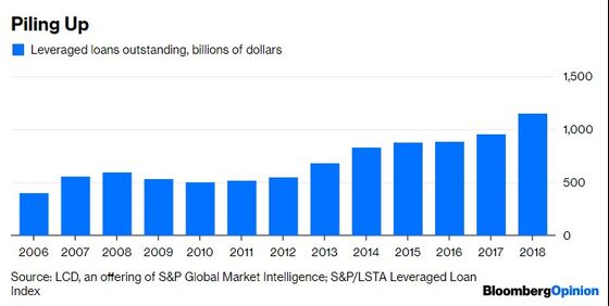 What to Do About the New Subprime Boom