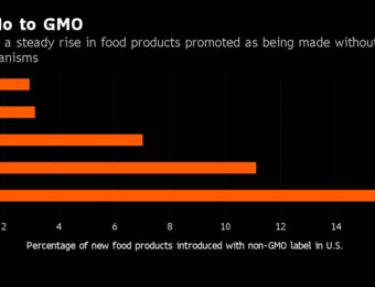 relates to Americans Are Buying Gene-Edited Food That's Not Labeled GMO