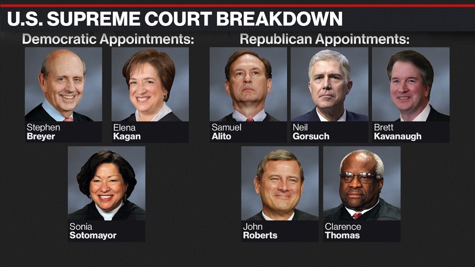 judges of the supreme court