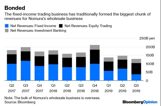 What's Left of Nomura After $1 Billion in Cuts?