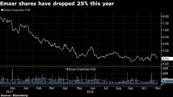 Dubai's Biggest Developer Reports Lowest Profit in 11 Quarters