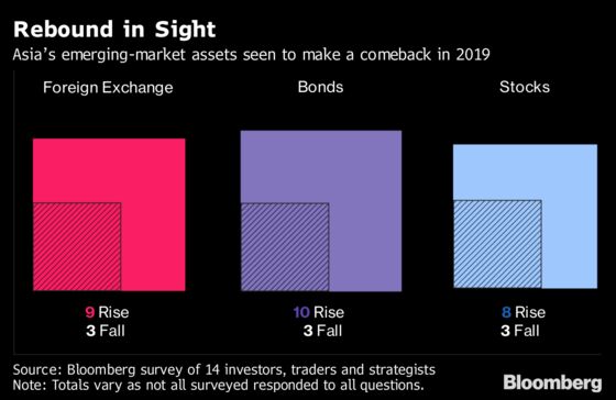 Emerging Asia Rebound in Sight With Trade Caveats